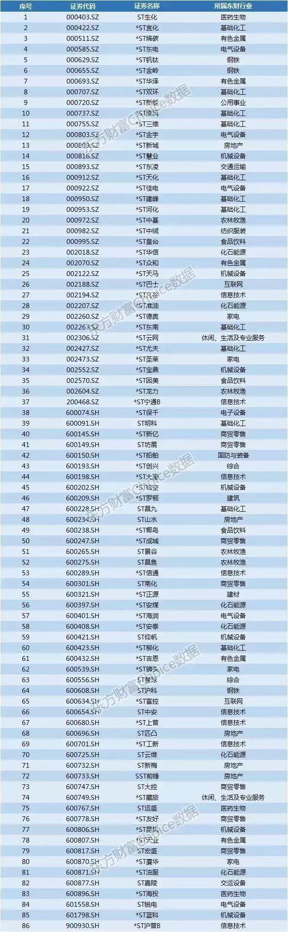 锁定退市，近1.4万股东踩雷！六部门发文，数据产业利好不断 政策助力产业发展