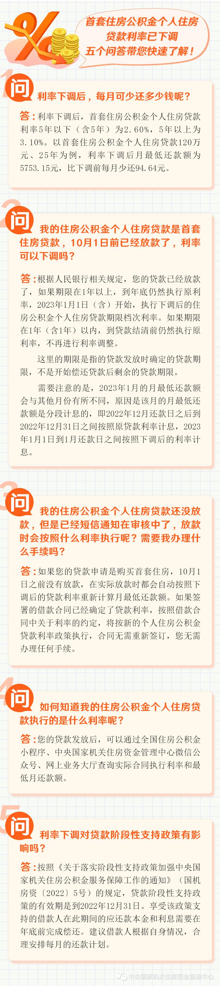 今天起存量个人住房公积金贷款利率下调