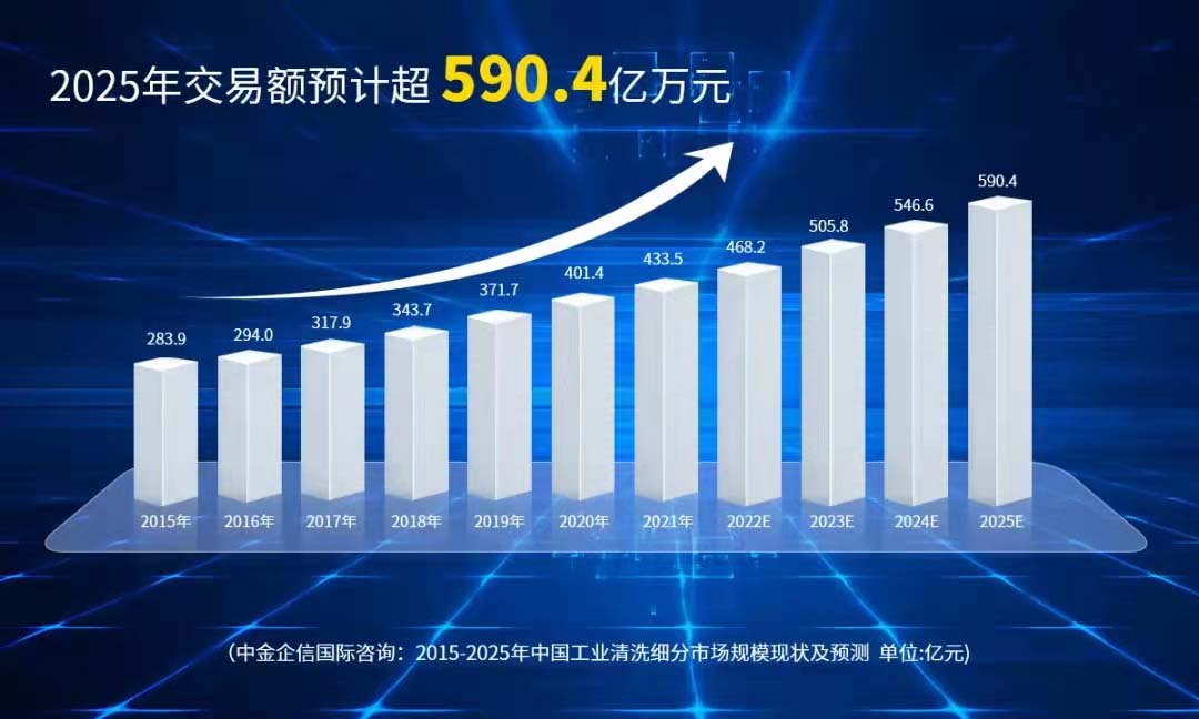 2024年全国数据市场交易规模预计超1600亿元