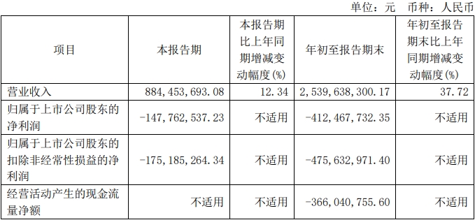 下周346.3亿元市值限售股解禁，翱捷科技-U解禁69.6亿元居首