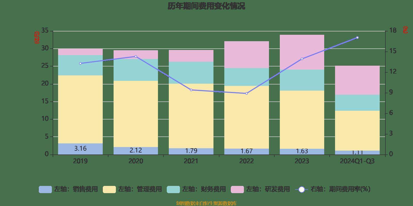 中煤能源：2024年商品煤销量2.85亿吨，同比下降0.1%